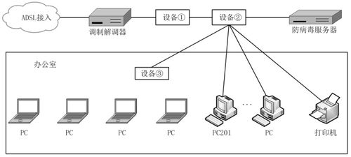 網絡工程師視角 計算機網絡系統工程服務中的規劃和設計案例分析
