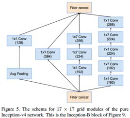 GoogleNet網(wǎng)絡結(jié)構(gòu)解析及其在計算機網(wǎng)絡系統(tǒng)工程服務中的應用